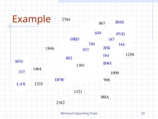 Minimum Spanning Trees 23
Example
JFK
BOS
MIA
ORD
LAX
DFW
SFO BWI
PVD
867
2704
187
1258
849
144
740
1391
184
946
1090
1121
2342
1846 621
802
1464
1235
337
 