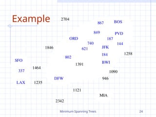 Minimum Spanning Trees 24
Example
JFK
BOS
MIA
ORD
LAX
DFW
SFO BWI
PVD
867
2704
187
1258
849
144
740
1391
184
946
1090
1121
2342
1846 621
802
1464
1235
337
 