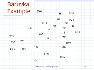 Minimum Spanning Trees 30
JFK
BOS
MIA
ORD
LAX
DFW
SFO BWI
PVD
867
2704
187
1258
849
144
740
1391
184
946
1090
1121
2342
1846
621
802
1464
1235
337
Baruvka
Example
 