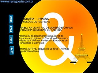 1802


       •   INGLATERRA - FRANÇA
       •   COMISSÕES DE FÁBRICAS
1923




       •   BRASIL: NA LIGHT RIO DE JANEIRO É CRIADA
           A PRIMEIRA COMISSÃO DE FÁBRICA

       •   Portaria 32 do Departamento Nacional de
1968




           Segurança e Higiene do Trabalho determina a
           criação da CIPA nas Indústrias, Empresas de
           Transportes e Comércio

       •   Portaria 3214/78, através de 28 NR’s - Normas
1978




           Regulamentadoras




                                                           3
 
