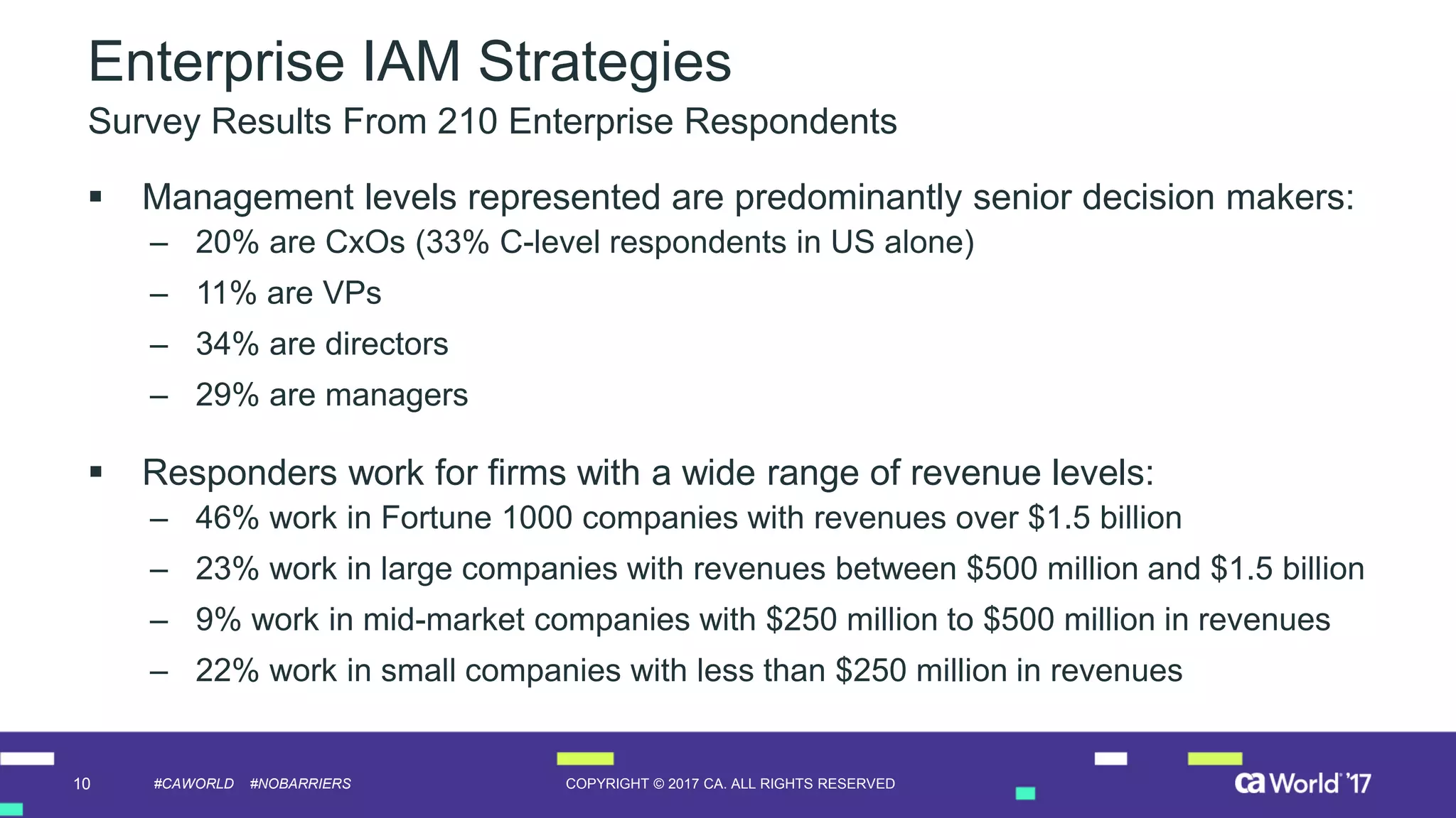 10 COPYRIGHT © 2017 CA. ALL RIGHTS RESERVED#CAWORLD #NOBARRIERS
Enterprise IAM Strategies
▪ Management levels represented are predominantly senior decision makers:
– 20% are CxOs (33% C-level respondents in US alone)
– 11% are VPs
– 34% are directors
– 29% are managers
▪ Responders work for firms with a wide range of revenue levels:
– 46% work in Fortune 1000 companies with revenues over $1.5 billion
– 23% work in large companies with revenues between $500 million and $1.5 billion
– 9% work in mid-market companies with $250 million to $500 million in revenues
– 22% work in small companies with less than $250 million in revenues
Survey Results From 210 Enterprise Respondents
 