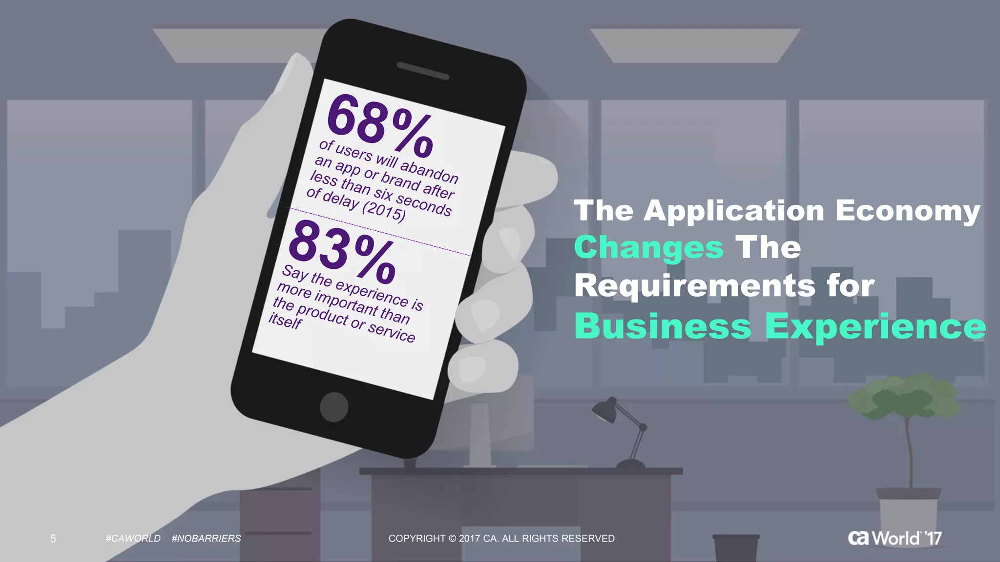 The Application Economy
Changes The
Requirements for
Business Experience
5 #CAWORLD #NOBARRIERS COPYRIGHT © 2017 CA. ALL RIGHTS RESERVED
 