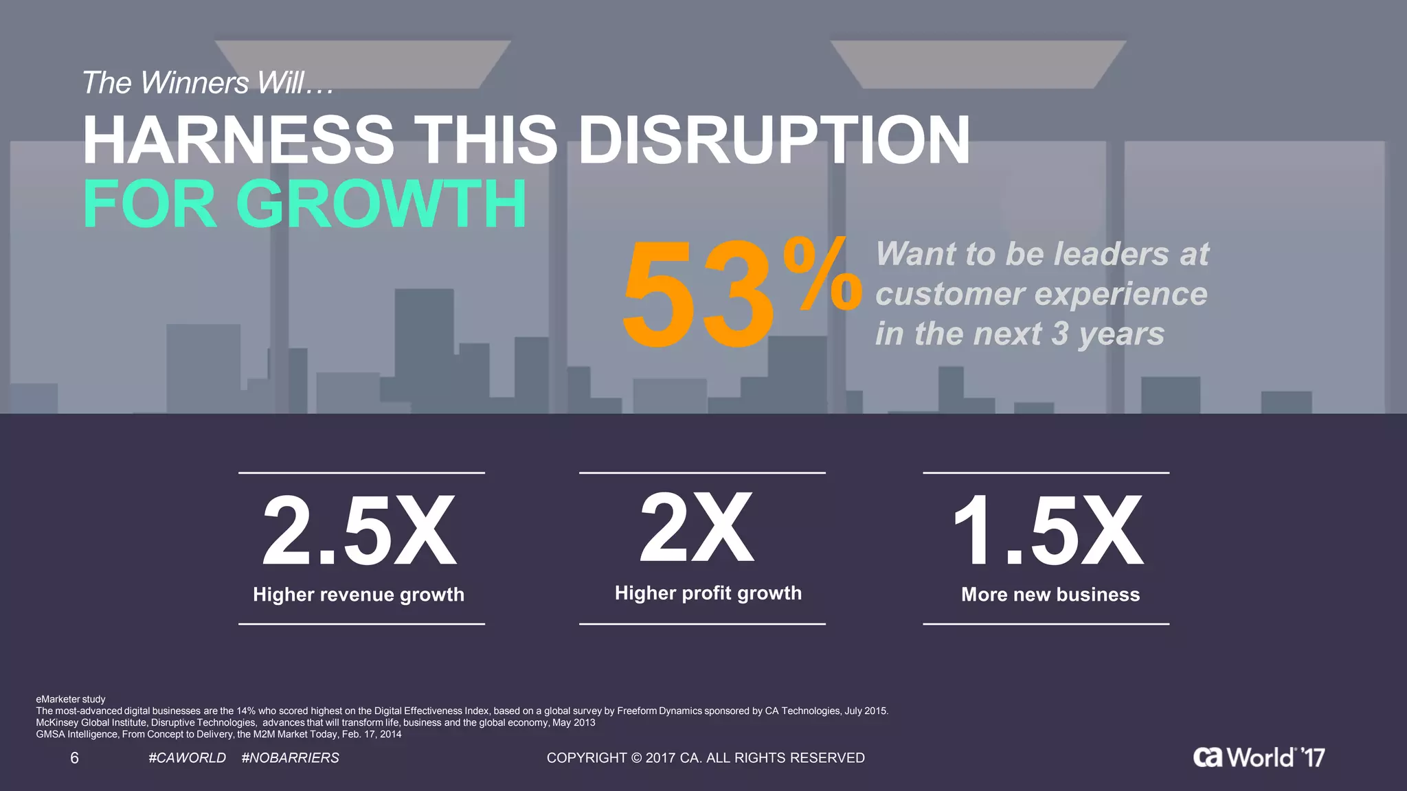 HARNESS THIS DISRUPTION
FOR GROWTH
The Winners Will…
2.5XHigher revenue growth
2XHigher profit growth
1.5XMore new business
53%Want to be leaders at
customer experience
in the next 3 years
eMarketer study
The most-advanced digital businesses are the 14% who scored highest on the Digital Effectiveness Index, based on a global survey by Freeform Dynamics sponsored by CA Technologies, July 2015.
McKinsey Global Institute, Disruptive Technologies, advances that will transform life, business and the global economy, May 2013
GMSA Intelligence, From Concept to Delivery, the M2M Market Today, Feb. 17, 2014
6 #CAWORLD #NOBARRIERS COPYRIGHT © 2017 CA. ALL RIGHTS RESERVED
 