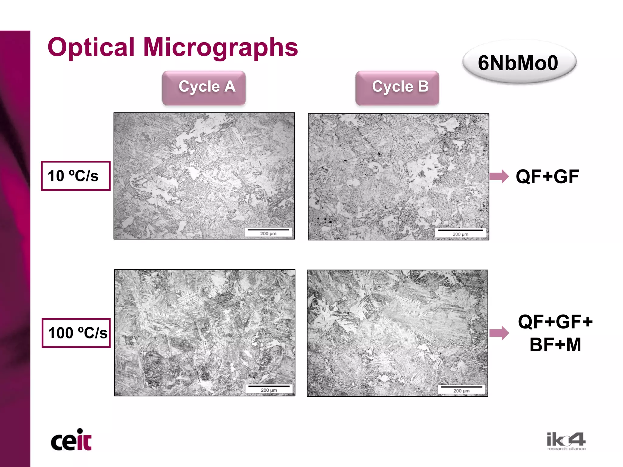 Optical Micrographs
                                6NbMo0
           Cycle A    Cycle B




10 ºC/s                           QF+GF




                                  QF+GF+
100 ºC/s
                                   BF+M
 