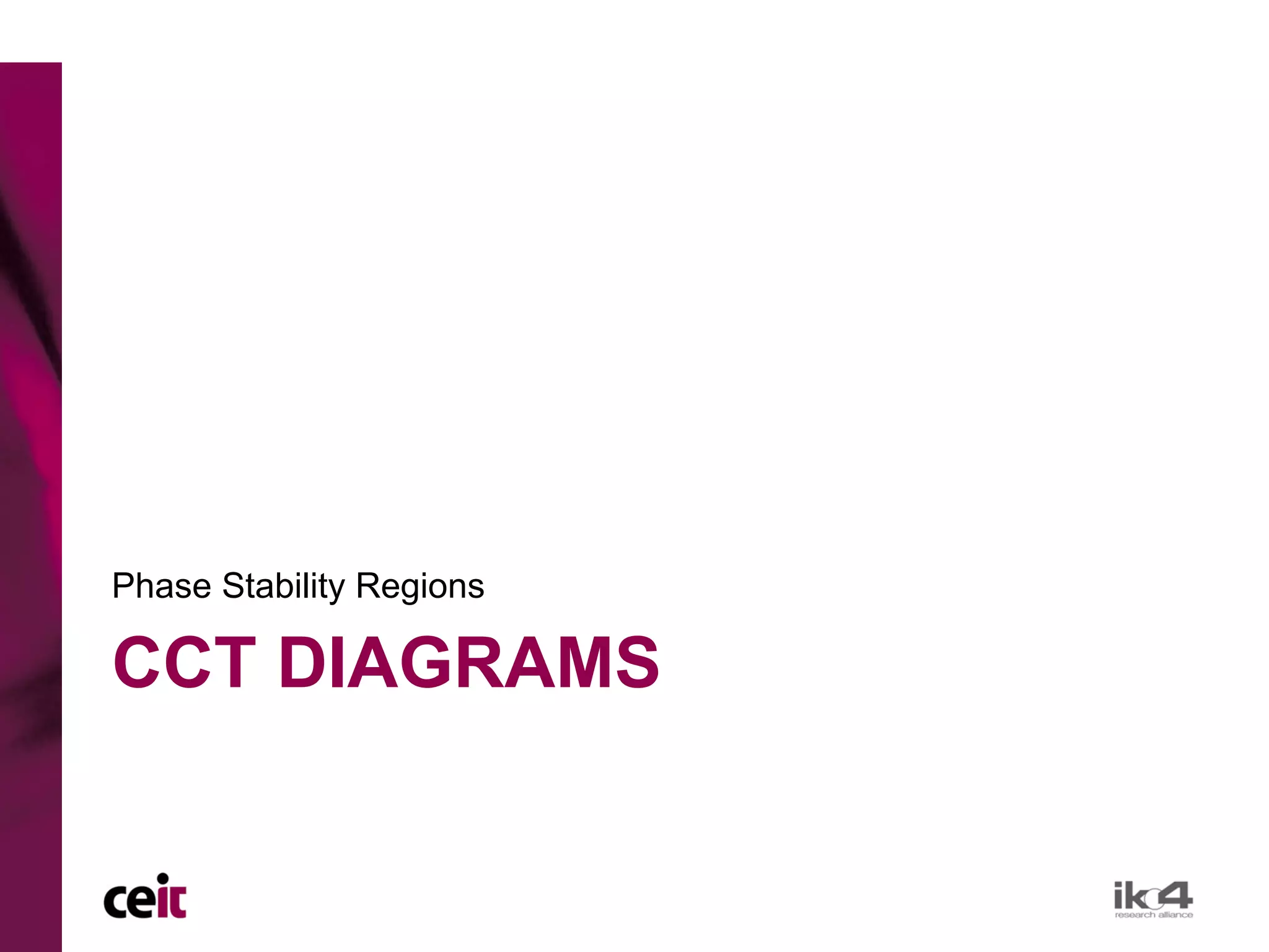 Phase Stability Regions

CCT DIAGRAMS
 