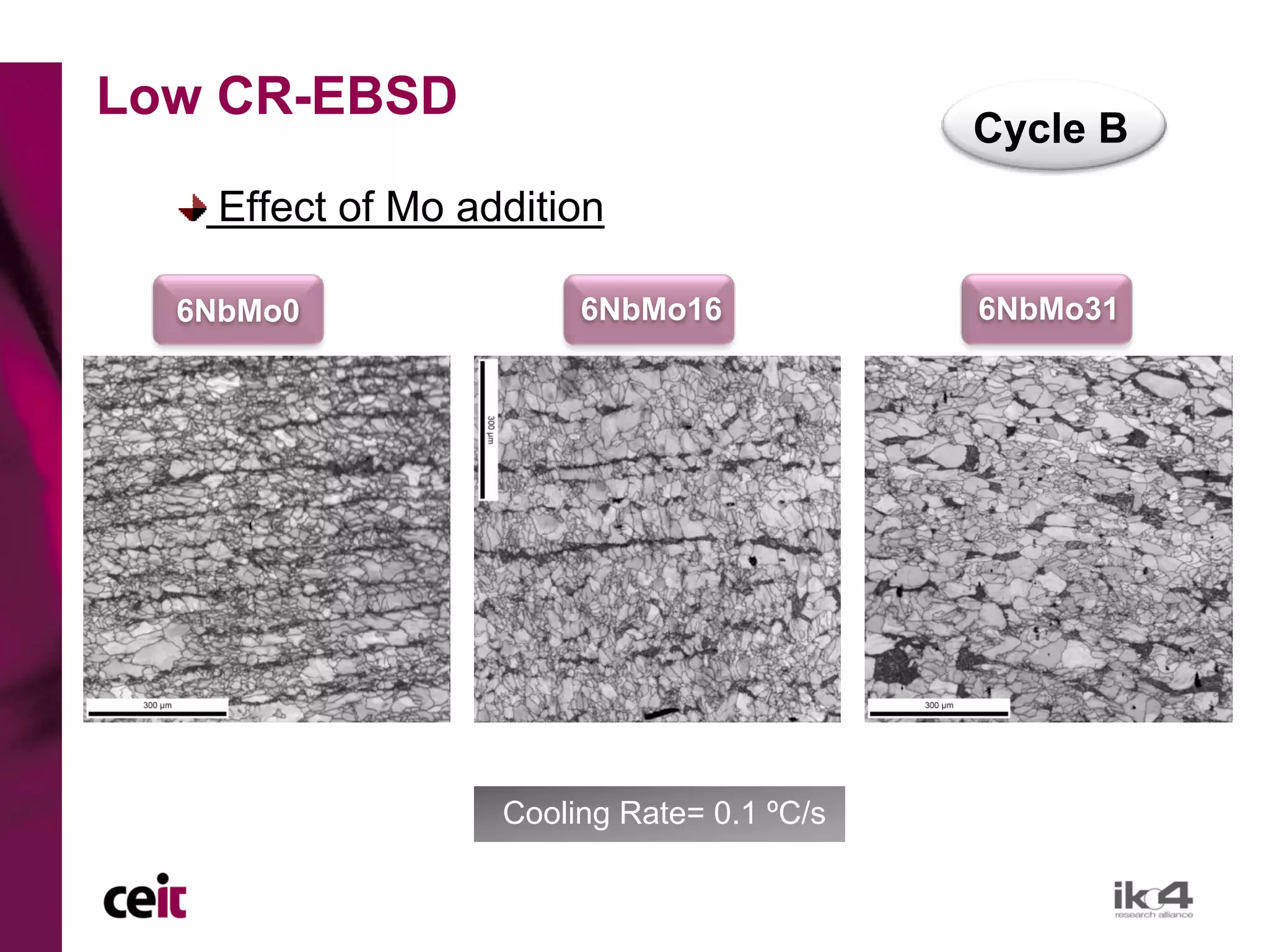 Low CR-EBSD
                                            Cycle B
    Effect of Mo addition

  6NbMo0                6NbMo16             6NbMo31




                   Cooling Rate= 0.1 ºC/s
 