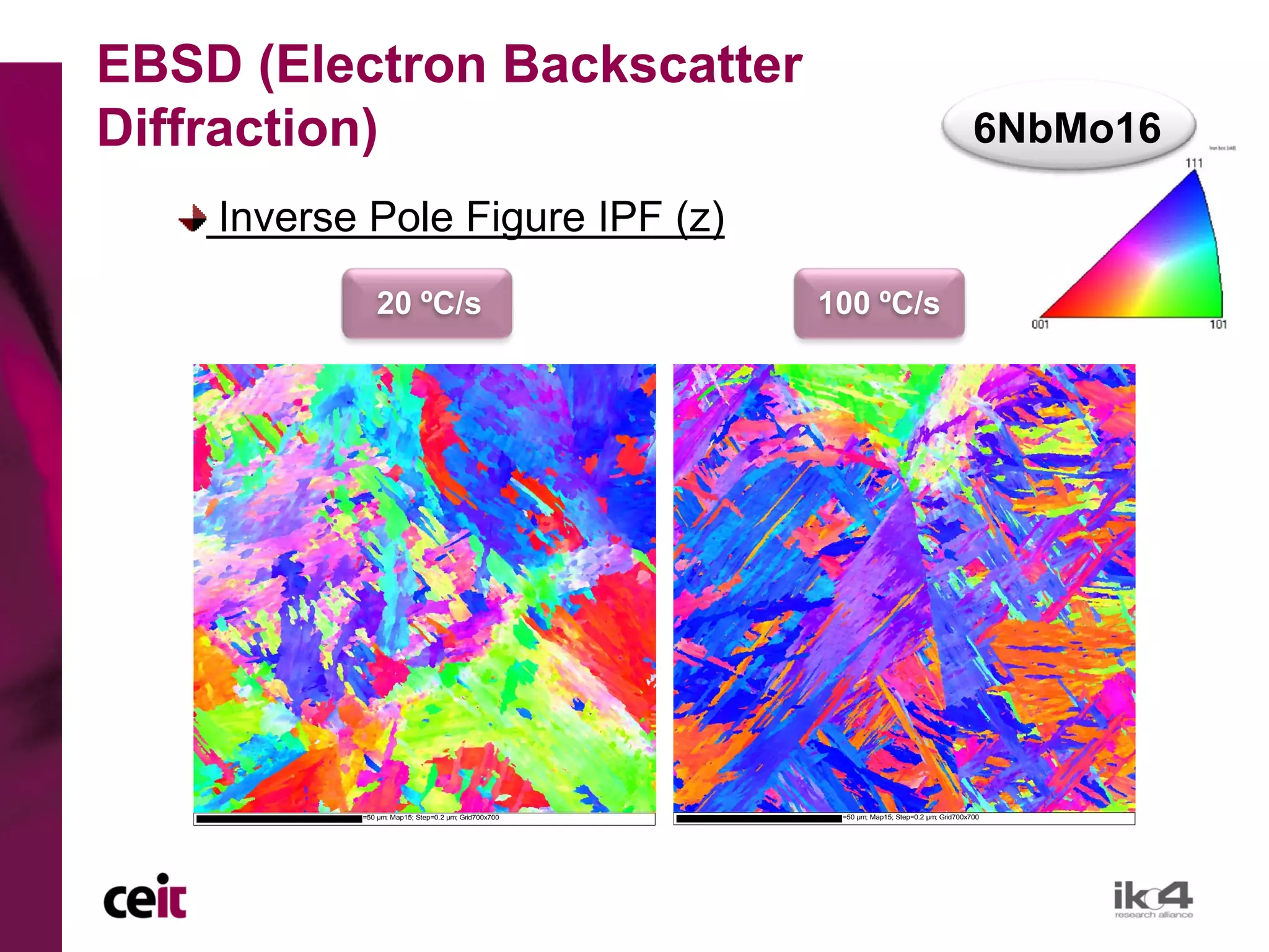 EBSD (Electron Backscatter
Diffraction)                                                                               6NbMo16

    Inverse Pole Figure IPF (z)
              20 ºC/s                                100 ºC/s




           =50 µm; Map15; Step=0.2 µm; Grid700x700    =50 µm; Map15; Step=0.2 µm; Grid700x700
 
