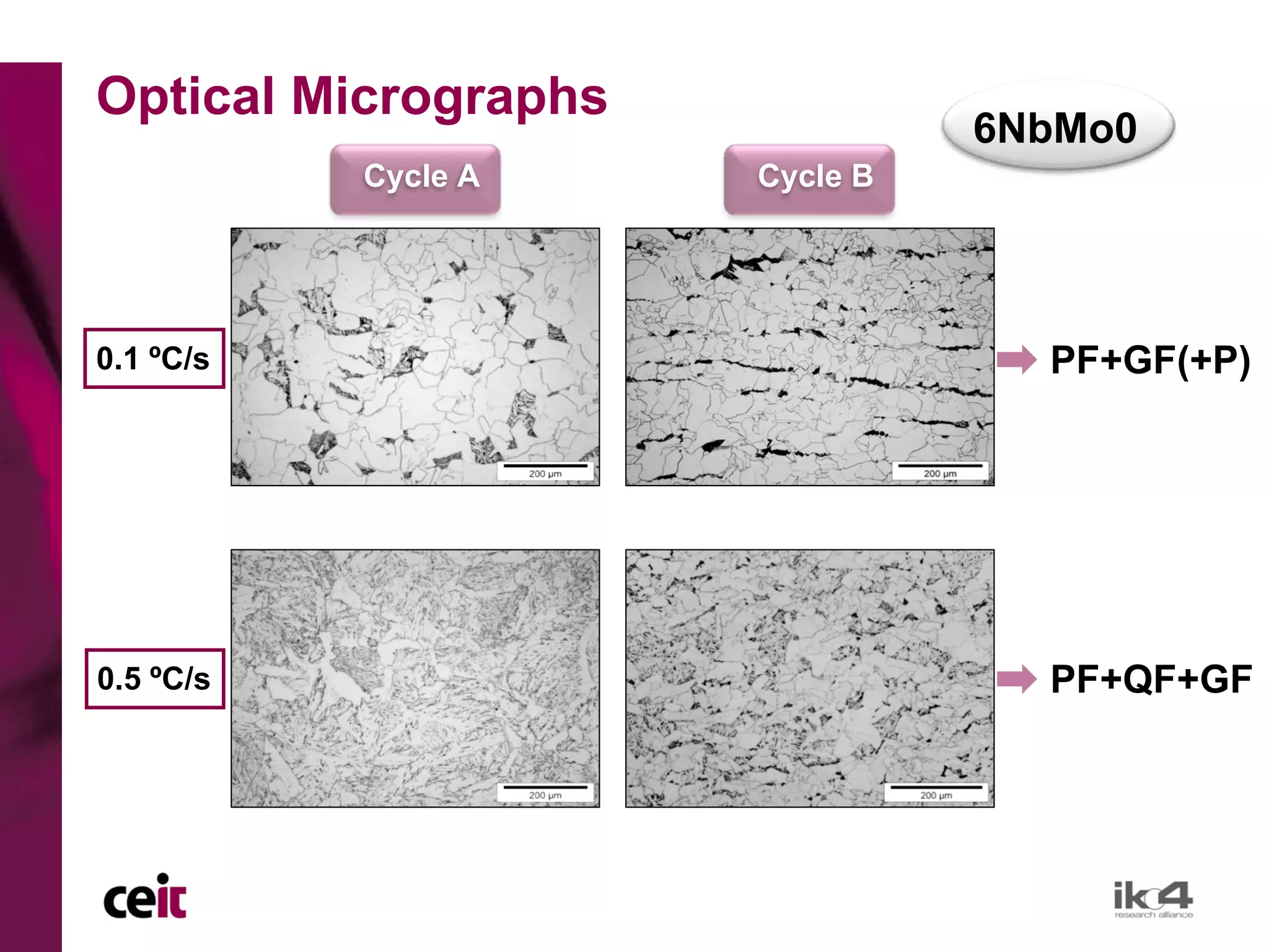 Optical Micrographs
                                6NbMo0
           Cycle A    Cycle B




0.1 ºC/s                          PF+GF(+P)




0.5 ºC/s                          PF+QF+GF
 