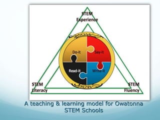 A teaching & learning model for Owatonna
STEM Schools
 