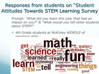 Responses from students on “Student
Attitudes Towards STEM Learning Survey
Prompt: “What did you learn this year that had an
impact on you?” & “What would you tell other students
about STEM?”
 4th Grade students at McKinley WORDLE of
response data:
 