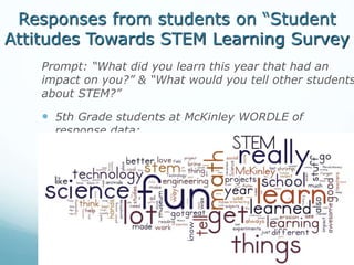 Responses from students on “Student
Attitudes Towards STEM Learning Survey
Prompt: “What did you learn this year that had an
impact on you?” & “What would you tell other students
about STEM?”
 5th Grade students at McKinley WORDLE of
response data:
 
