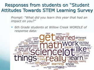 Responses from students on “Student
Attitudes Towards STEM Learning Survey
Prompt: “What did you learn this year that had an
impact on you?”
 6th Grade students at Willow Creek WORDLE of
response data:
 