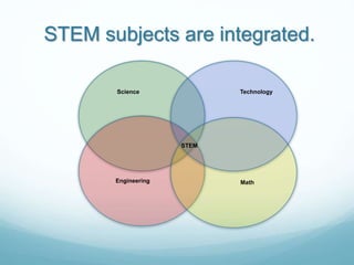 STEM subjects are integrated.
Science
Engineering Math
Technology
STEM
 