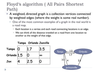 Stand Algorithm Comprehensive Guide to Floyd's Algorithm and Minimum Spanning Trees | PPTX