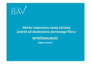 Marka rozpoczyna swoją życiową
podróż od zbudowania pierwszego filaru:
          WYRÓŻNIALNOŚĆ
             (Differentiation)
 