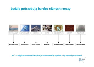 Ludzie potrzebują bardzo różnych rzeczy




SAMOREALIZACJA   INDYWIDUALNOŚĆ     KONTROLA         STATUS     BEZPIECZEŃSTWO      UCIECZKA       PRZETRWANIE




REFORMATORZY      POSZUKUJĄCY     LUDZIE SUKCESU   ASPIRUJĄCY   ŚREDNIA KRAJOWA   ZMAGAJĄCY SIĘ   ZREZYGNOWANI




    4C’s - międzynarodowa klasyfikacja konsumentów zgodnie z życiowymi potrzebami
 