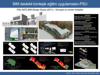 BIM destekli tümleşik eğitim uygulamaları-PSU
MSTAS 2016 - PROF. DR. SALIH OFLUOĞLU -020-
PSU 497C BIM Design Studio (2011...