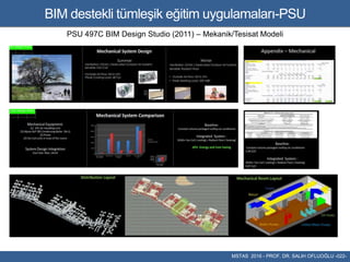 BIM destekli tümleşik eğitim uygulamaları-PSU
MSTAS 2016 - PROF. DR. SALIH OFLUOĞLU -022-
PSU 497C BIM Design Studio (2011...
