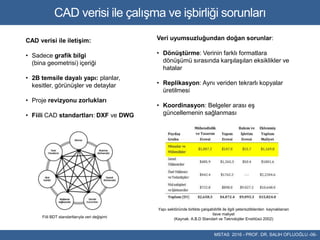 CAD verisi ile çalışma ve işbirliği sorunları
MSTAS 2016 - PROF. DR. SALIH OFLUOĞLU -06-
CAD verisi ile iletişim:
• Sadece...