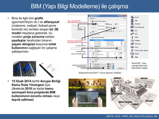 BIM (Yapı Bilgi Modelleme) ile çalışma
MSTAS 2016 - PROF. DR. SALIH OFLUOĞLU -08-
BIM Modeli = Sanal Fiziki Bina
• Bina il...