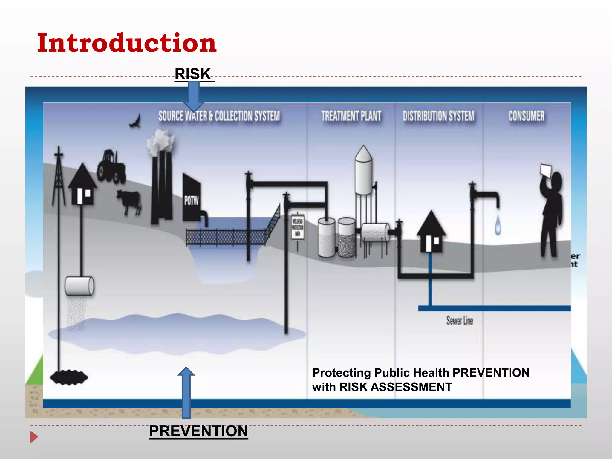 Microbial source tracking markers for detection of fecal contamination ...