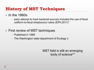Microbial source tracking markers for detection of fecal contamination ...