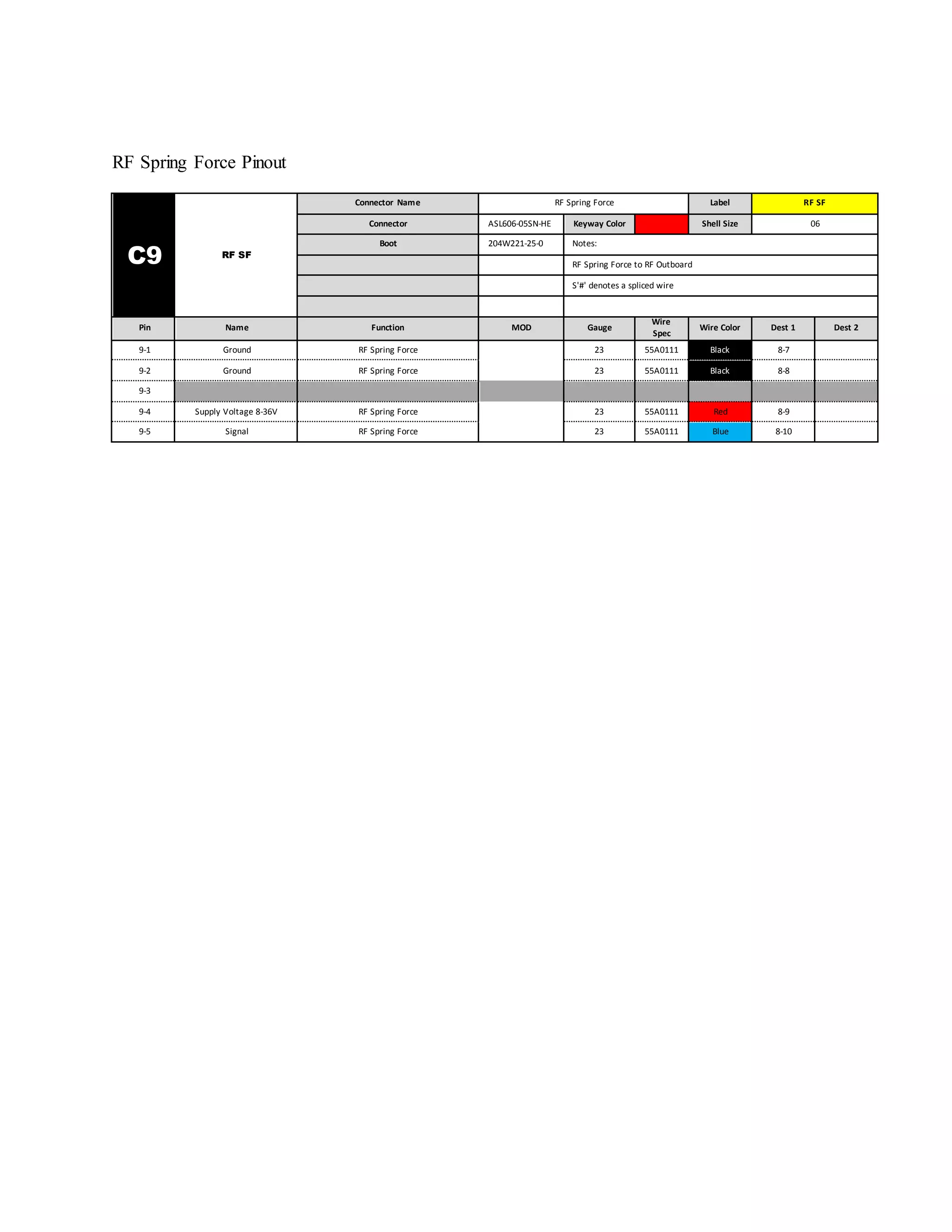 Data Acquisition Project Report | DOCX