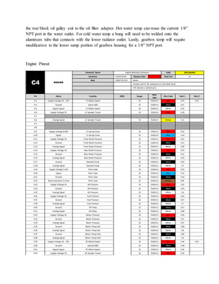 the rear block oil galley exit to the oil filter adaptor. Hot water temp can reuse the current 1/8”
NPT port in the water outlet. For cold water temp a bung will need to be welded onto the
aluminum tube that connects with the lower radiator outlet. Lastly, gearbox temp will require
modification to the lower sump portion of gearbox housing for a 1/8” NPT port.
Engine Pinout
C4 ENGINE
Connector Name Engine Bulkhead Connector Label ENG BULKHD
Connector AS024-61SN Keyway Color Shell Size 24
Boot 202K174-25-0 Notes:
Sensors and LF, RF outboards to Front Bulk head
S'#' denotes a spliced wire
Pin Name Function MOD Gauge
Wire
Spec
Wire Color Dest 1 Dest 2
4-1 Supply Voltage 4V - 25V LF Wheel Speed 22 55A0111 Red 3-43 3-34
4-2 Ground Splice GND 22 55A0111 Black 3-S1
4-3 Digital Signal LF Wheel Speed 22 55A0111 White 3-41
4-4 Supply Voltage 5V LF Damper Travel 22 55A0111 Red 3-18
4-5
4-6 Analog Signal LF Damper Travel 22 55A0111 Yellow 3-2
4-7
4-8
4-9 Supply Voltage 8-36V LF Spring Force 22 55A0111 Red 3-S2
4-10 Signal LF Spring Force 22 55A0111 Blue 3-19
4-11 Supply Voltage 5V Front Brake Pressure 22 55A0111 Red 3-S3
4-12 Ground Front Brake Pressure 22 55A0111 Black 3-S1
4-13 Analog Signal Front Brake Pressure 22 55A0111 White 3-49
4-14 Supply Voltage 5V Rear Brake Pressure 22 55A0111 Red 3-S3
4-15 Ground Rear Brake Pressure 22 55A0111 Black 3-S1
4-16 Analog Signal Rear Brake Pressure 22 55A0111 White 3-50
4-17 Ground Gearbox Temp 22 55A0111 Black 3-S4
4-18 Analog Signal Gearbox Temp 22 55A0111 White 3-3
4-19 Supply Voltage 5-16V Pitot Tube 22 55A0111 Red 3-S5
4-20 Signal Pitot Tube 22 55A0111 Blue 3-14
4-21 Ground Pitot Tube 22 55A0111 Black 3-S4
4-22 Braid connected to Case Pitot Tube 22 55A0111 Brown N/A
4-23 Supply Voltage 5V Oil Pressure 22 55A0111 Red 3-S5
4-24 Ground Oil Pressure 22 55A0111 Black 3-S4
4-25 Analog Signal Oil Pressure 22 55A0111 White 3-6
4-26 Supply Voltage 5V Fuel Pressure 22 55A0111 Red 3-S6
4-27 Ground Fuel Pressure 22 55A0111 Black 3-S7
4-28 Analog Signal Fuel Pressure 22 55A0111 White 3-7
4-30 Ground Oil Temp 22 55A0111 Black 3-S7
4-31 Analog Signal Oil Temp 22 55A0111 White 3-48
4-32 Supply Voltage 5V Water Pressure 22 55A0111 Red 3-S6
4-33 Ground Water Pressure 22 55A0111 Black 3-S7
4-34 Analog Signal Water Pressure 22 55A0111 White 3-47
4-35 Ground Water Temp Hot 22 55A0111 Black 3-S8
4-36 Analog Signal Water Temp Hot 22 55A0111 White 3-8
4-37 Ground Water Temp Cold 22 55A0111 Black 3-S8
4-38 Analog Signal Water Temp Cold 22 55A0111 White 3-9
4-39 Supply Voltage 4V - 25V RF Wheel Speed 22 55A0111 Red 3-44 3-33
4-40 Ground Spliced GND 22 55A0111 Black 3-S8
4-41 Digital Signal RF Wheel Speed 22 55A0111 White 3-42
4-42 Supply Voltage 5V RF Damper Travel 22 55A0111 Red 3-S6
 