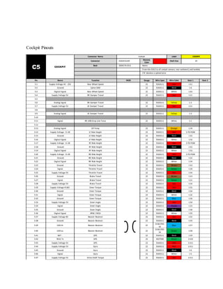 Cockpit Pinouts
C5 COCKPIT
Connector Name Cockpit Label COCKPIT
Connector AS024-61SN
Keyway
Color
Shell Size 24
Boot 202K174-25-0 Notes:
From the ADL3 to all cockpit sensors, rear outboard, and lambda
S'#' denotes a spliced wire
Pin Name Function MOD Gauge Wire Spec Wire Color Dest 1 Dest 2
5-1 Supply Voltage 4V - 25V Rear Wheel Speed 22 55A0111 Red 1-S1
5-2 Ground Splice GND 22 55A0111 Black 1-6
5-3 Digital Signal Rear Wheel Speed 22 55A0111 White 1-63
5-4 Supply Voltage 5V RR Damper Travel 22 55A0111 Red 1-S1
5-5
5-6 Analog Signal RR Damper Travel 22 55A0111 Yellow 1-2
5-7 Supply Voltage 5V LR Damper Travel 22 55A0111 Red 1-S1
5-8
5-9 Analog Signal LR Damper Travel 22 55A0111 Yellow 1-3
5-10
5-11 Signal RR ARB Drop Link Force 22 55A0111 White 1-1
5-12
5-13 Analog Signal Dif Temp 22 55A0111 Orange 1-34
5-14 Supply Voltage 11-30 LF Ride Height 22 55A0111 Red S-TO PDM
5-15 Ground LF Ride Height 22 55A0111 Black 1-S2
5-16 Digital Signal LF Ride Height 22 55A0111 White 1-52
5-17 Supply Voltage 11-30 RF Ride Height 22 55A0111 Red S-TO PDM
5-18 Ground RF Ride Height 22 55A0111 Black 1-S2
5-19 Digital Signal RF Ride Height 22 55A0111 White 1-53
5-20 Supply Voltage 11-30 RR Ride Height 22 55A0111 Red S-TO PDM
5-21 Ground RR Ride Height 22 55A0111 Black 1-S2
5-22 Digital Signal RR Ride Height 22 55A0111 White 1-54
5-23 Ground Throttle Travel 22 55A0111 Brown 1-S3
5-24 Signal Throttle Travel 22 55A0111 Green 1-20
5-25 Supply Voltage 5V Throttle Travel 22 55A0111 Red 1-S4
5-26 Ground Brake Travel 22 55A0111 Brown 1-S3
5-27 Signal Brake Travel 22 55A0111 Green 1-21
5-28 Supply Voltage 5V Brake Travel 22 55A0111 Red 1-S4
5-29 Supply Voltage 8-36V Steer Torque 22 55A0111 Red 1-S5
5-30 Ground Steer Torque 22 55A0111 Black 1-S6
5-31 Signal Steer Torque 22 55A0111 White 1-22
5-32 Ground Steer Torque 22 55A0111 Blue 1-S6
5-33 Supply Voltage 5V Steer Angle 22 55A0111 Red 1-S4
5-34 Signal Steer Angle 22 55A0111 Purple 1-23
5-35 Ground Steer Angle 22 55A0111 Black 1-40
5-36 Digital Signal RPM / MSD 22 55A0111 White 1-55
5-37 Supply Voltage 8V Beacon Receiver 22 55A0111 Red 1-S5
5-38 Ground Beacon Receiver 22 55A0111 Black 1-43
5-39 CAN Hi Beacon Receiver 22
31361705-
54
Blue 1-S7
5-40 CAN Lo Beacon Receiver 22
31361705-
54
Green 1-S8
5-41 BAT - GPS 22 55A0111 Black 1-S9
5-42 RS32 Tx GPS 22 M27500 Green 1-S10
5-43 Supply Voltage 5V GPS 22 55A0111 Red 1-S11
5-44 Supply Voltage 5V Gyro 22 55A0111 Red 1-S11
5-45 Ground Gyro 22 55A0111 Black 1-6
5-46 Signal Gyro 22 55A0111 White 1-5
5-47 Supply Voltage 5V Drive Shaft Torque 22 55A0111 Red 1-S11
 