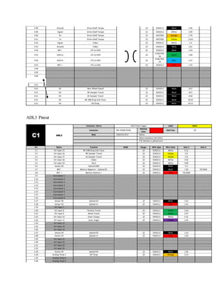 5-48 Ground Drive Shaft Torque 22 55A0111 Black 1-56
5-49 Signal Drive Shaft Torque 22 55A0111 White 1-69
5-50 Rx Drive Shaft Torque 22 M27500 Orange 1-70
5-51 Tx Drive Shaft Torque 22 M27500 Yellow 1-S10
5-52 Signal Video 22 55A0111 White 1-4
5-53 Ground Video 22 55A0111 Black 1-61
5-54 BAT - LTC to CAN 22 55A0111 Black 1-S9
5-55 CAN Lo LTC to CAN 22
31361705-
54
Green 1-S8
5-56 CAN Hi LTC to CAN 22
31361705-
54
Blue 1-S7
5-57 BAT + LTC to CAN 22 55A0111 Red 1-72
5-58
5-59
5-60
5-61
5-S1 0V Rear Wheel Speed 22 55A0111 Black 10-2
5-S1 0V RR Damper Travel 22 55A0111 Black 10-5
5-S1 0V LR Damper Travel 22 55A0111 Black 10-8
5-S1 0V RR ARB Drop Link Force 22 55A0111 Black 10-10
5-S1 0V Dif Temp 22 55A0111 Black 10-12
ADL3 Pinout
C1 ADL3
Connector Name ADL3 Dash Logger Label ADL3
Connector MS AS620-35SN
Keyway
Color
Shell Size 20
Boot 202K153-25-0 Notes:
Main connector into ADL3
S'#' denotes a spliced wire
Pin Name Function MOD Gauge Wire Spec Wire Color Dest 1 Dest 2
1-1 AV input 15 RR ARB Drop Link Force 22 55A0111 White 5-11
1-2 AV input 16 RR Damper Travel 22 55A0111 Yellow 5-6
1-3 AV input 17 LR Damper Travel 22 55A0111 Yellow 5-9
1-4 AV input 18 Video 22 55A0111 White 5-52
1-5 AV input 19 Gyro 22 55A0111 White 5-46
1-6 Sensor 0V Spliced GND 22 55A0111 Black 5-2
1-7 BAT - Battery Negative -, Spliced 0V 22 55A0111 Black 1-S9 TO PDM
1-8 BAT + Battery Positive + 22 55A0111 Red TO PDM
1-9 Aux output 1
1-10 Aux output 2
1-11 Aux output 3
1-12 Aux output 4
1-13 Aux output 5
1-14 Aux output 6
1-15 Aux output 7
1-16 Aux output 8
1-17 Sensor 0V Spliced 0V 22 55A0111 Black 1-S2
1-18 Sensor 5V Spliced V+ 22 55A0111 Red 1-S1
1-19 AV input 7
1-20 AV input 8 Throttle Travel 22 55A0111 Green 5-24
1-21 AV input 9 Brake Travel 22 55A0111 Green 5-27
1-22 AV input 10 Steer Torque 22 55A0111 White 5-31
1-23 AV input 11 Steer Angle 22 55A0111 Purple 5-34
1-24 AV input 12
1-25 AV input 13
1-26 AV input 14
1-27 Sensor 0V Spliced 0V 22 55A0111 Black 1-S3
1-28 Sensor 5V Spliced V+ 22 55A0111 Red 1-S4
1-29 AV input 21
1-30 AV input 22
1-31 AV input 23
1-32 AV input 24
1-33 Sensor 0V Spliced 0V 22 55A0111 Black 1-S6
1-34 Analog Temp 1 Dif Temp 22 55A0111 Orange 5-13
1-35 Analog Temp 2
1-36 Analog Temp 3
 