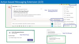 Microsoft Team Messaging Extension Deep Dive | PPTX