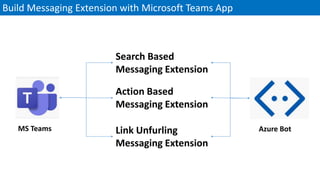 Search Based
Messaging Extension
Build Messaging Extension with Microsoft Teams App
MS Teams Azure Bot
Action Based
Messaging Extension
Link Unfurling
Messaging Extension
 