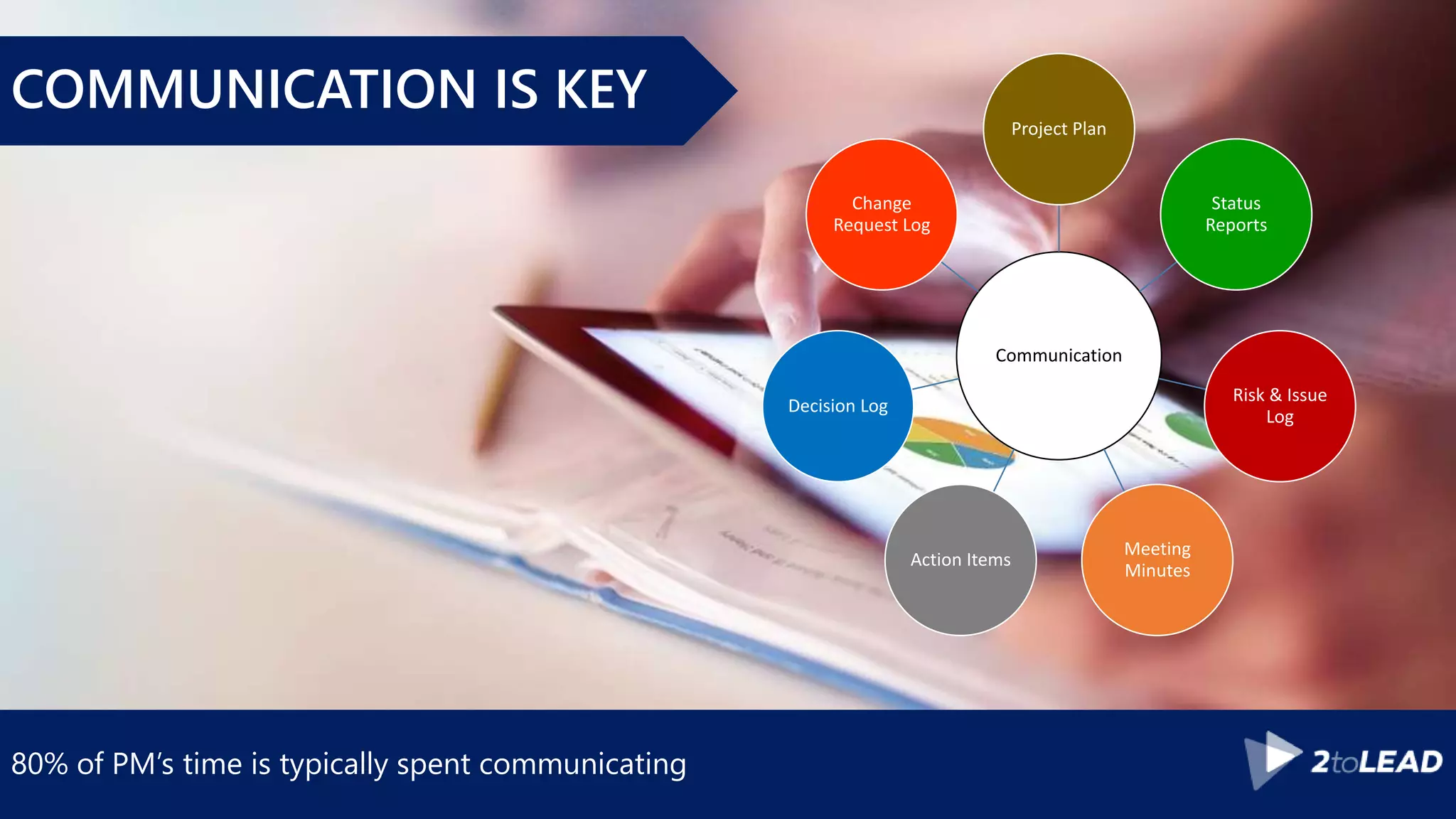 80% of PM’s time is typically spent communicating
Communication
Project Plan
Status
Reports
Risk & Issue
Log
Meeting
Minutes
Action Items
Decision Log
Change
Request Log
COMMUNICATION IS KEY
 