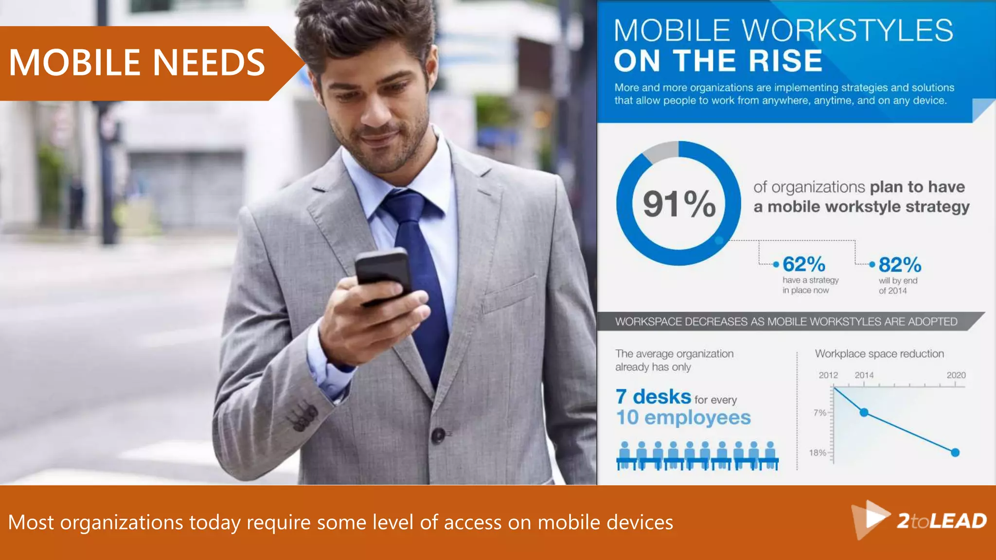 Email is so 2015!
BUILDING SUCCESS
 