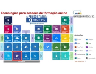 Tecnologias para sessões de formação online
 