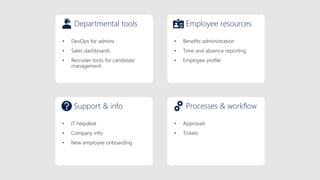Departmental tools Employee resources
Support & info Processes & workflow
 