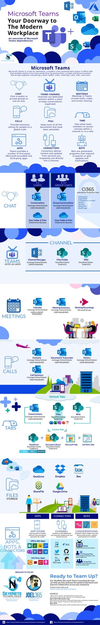 Microsoft Teams Doorway to the Modern Workplace Infographic