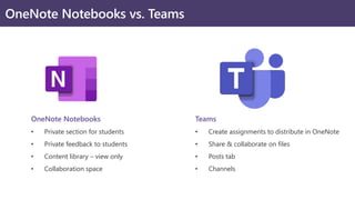 MS Teams Teacher Training Day3 | PDF