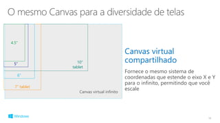 Fornece o mesmo sistema de
coordenadas que estende o eixo X e Y
para o infinito, permitindo que você
escale
18
10”
tablet
7” tablet
6”
5”
4.5”
Canvas virtual infinito
 
