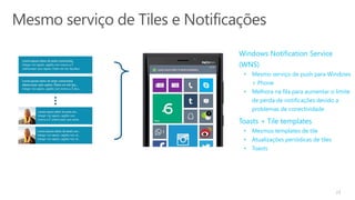 23
Windows Notification Service
(WNS)
• Mesmo serviço de push para Windows
+ Phone
• Melhora na fila para aumentar o limite
de perda de notificações devido a
problemas de conectividade
Toasts + Tile templates
• Mesmos templates de tile
• Atualizações periódicas de tiles
• Toasts
 