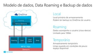 Device B
WP 8.1 – PFN 12345
Roaming Local
Local
Cache
Temp
Device A
WP 8.1 App
Roaming Local
Local
Cache
Temp
Backup [Device A]
 