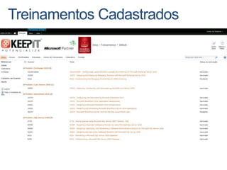 SharePoint for Internet Sites
 