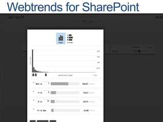 Padronização de Plataforma
 
