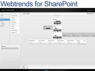 Redesenho Institucional
 