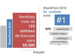 Mundo Corporativo

                                    Oracle
                  Linux
 Window
    s                               Phyton
                   .NET
                                         Apache
?????           Java
                              IIS

          PHP              SQL
                          Server
 