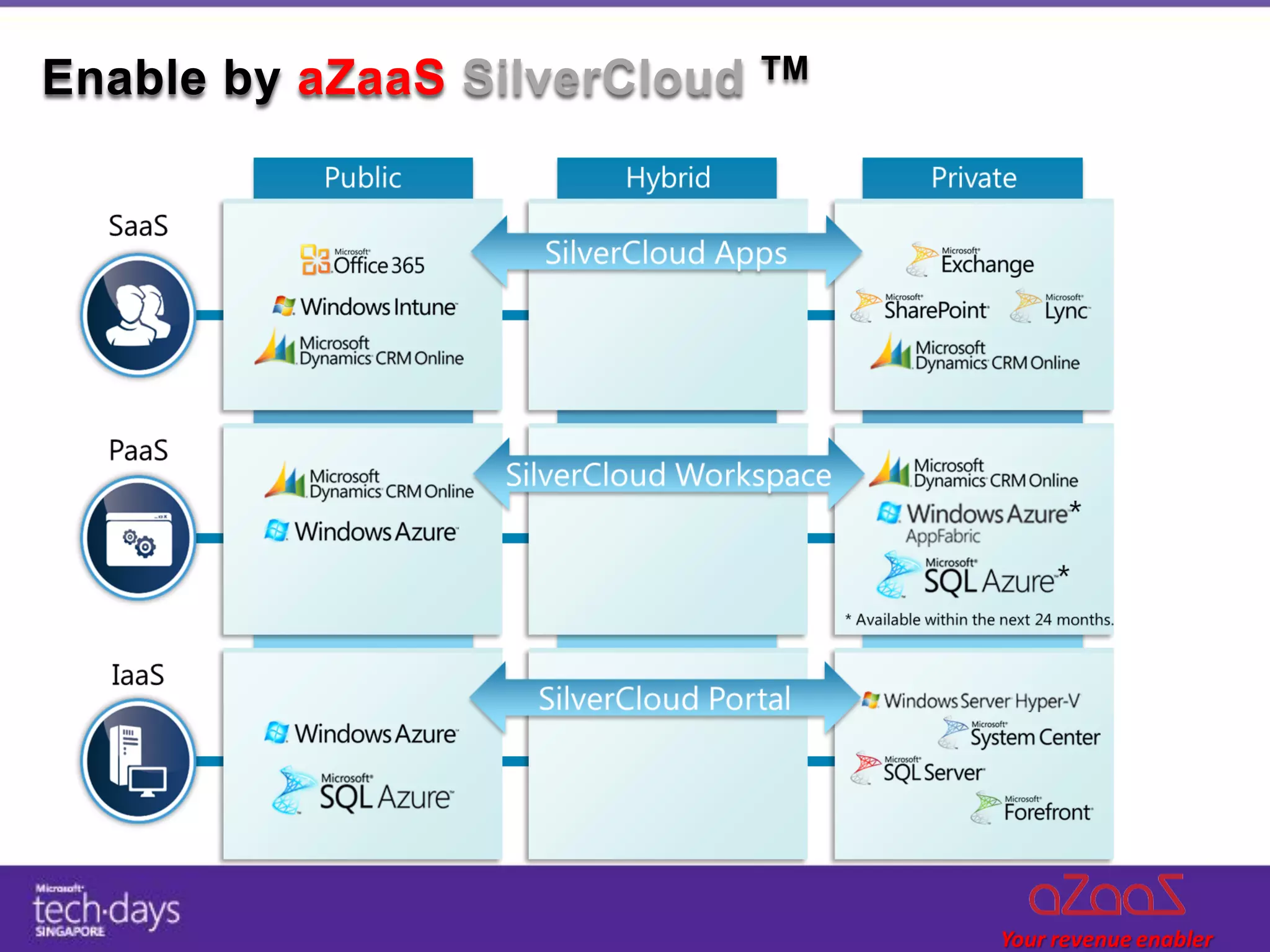 Enable by aZaaS SilverCloud   TM
 