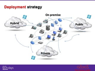 Deployment strategy

                      On premise
 