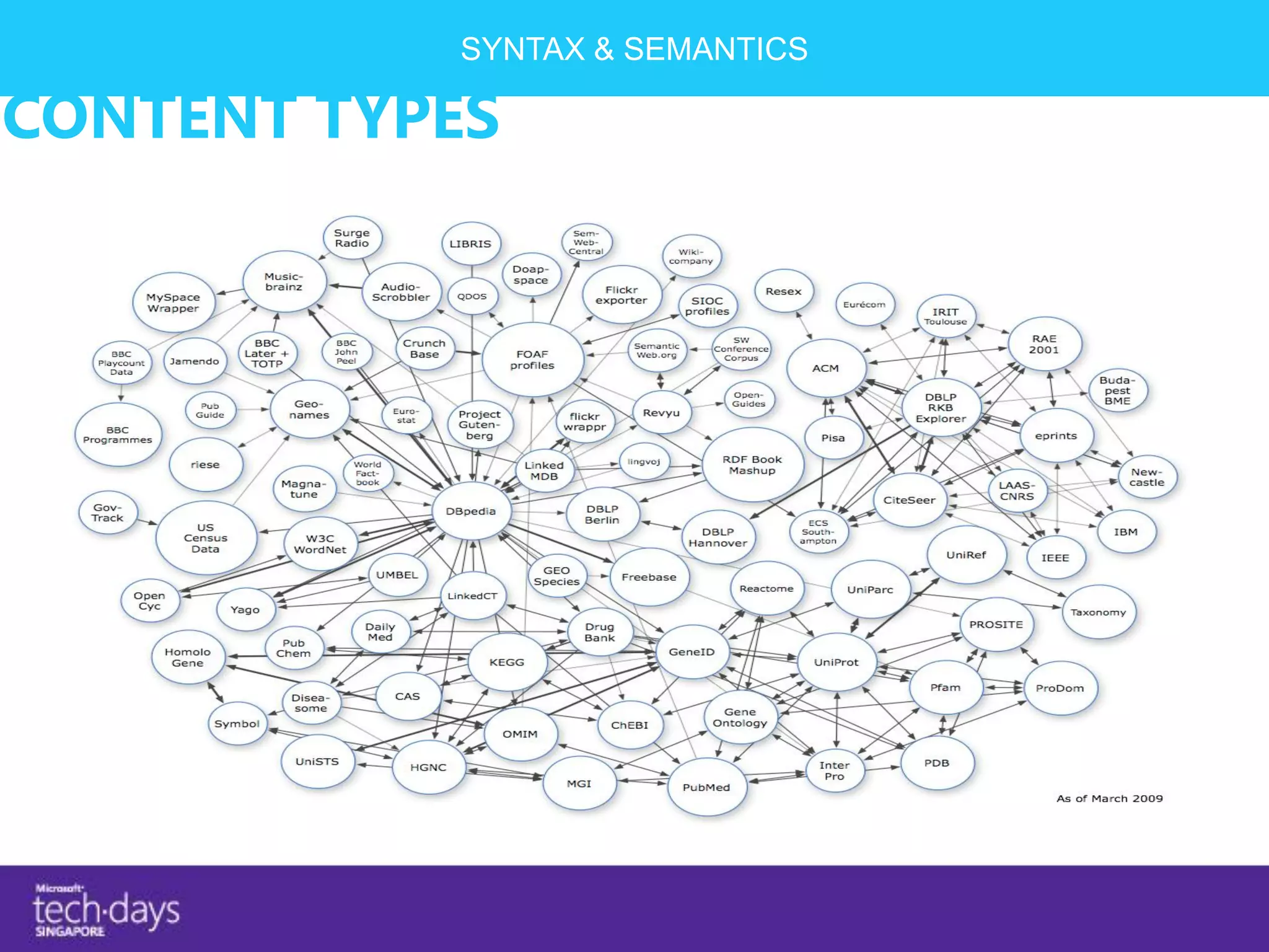 SYNTAX & SEMANTICS

CONTENT TYPES
 