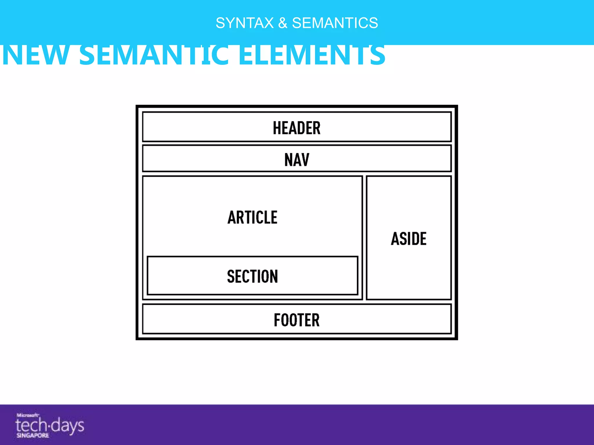 SYNTAX & SEMANTICS

NEW SEMANTIC ELEMENTS
 