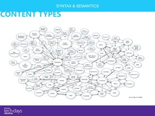 SYNTAX & SEMANTICS

CONTENT TYPES
 